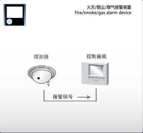 火灾灯尘煤气报警装置