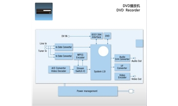 DVD播放机