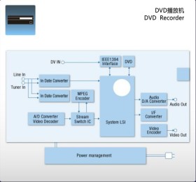 DVD播放机
