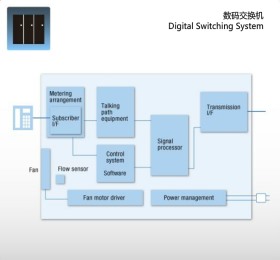数码交换机